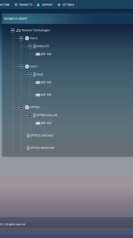 Screen